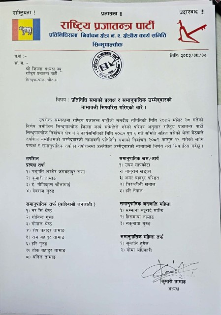 राप्रपा सिन्धुपाल्चोक २ बाट प्रत्यक्ष तर्फ पशुपति शमशेर जबरा र कुमारी तामाङ सहित चार जनाको नाम सिफारिस