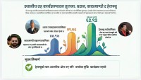 कार्य सम्पादन मूल्याङ्कनमा काठमाडाैँ र धरानलाई समेत जित्याे हेलम्बु गाउँपालिकाले