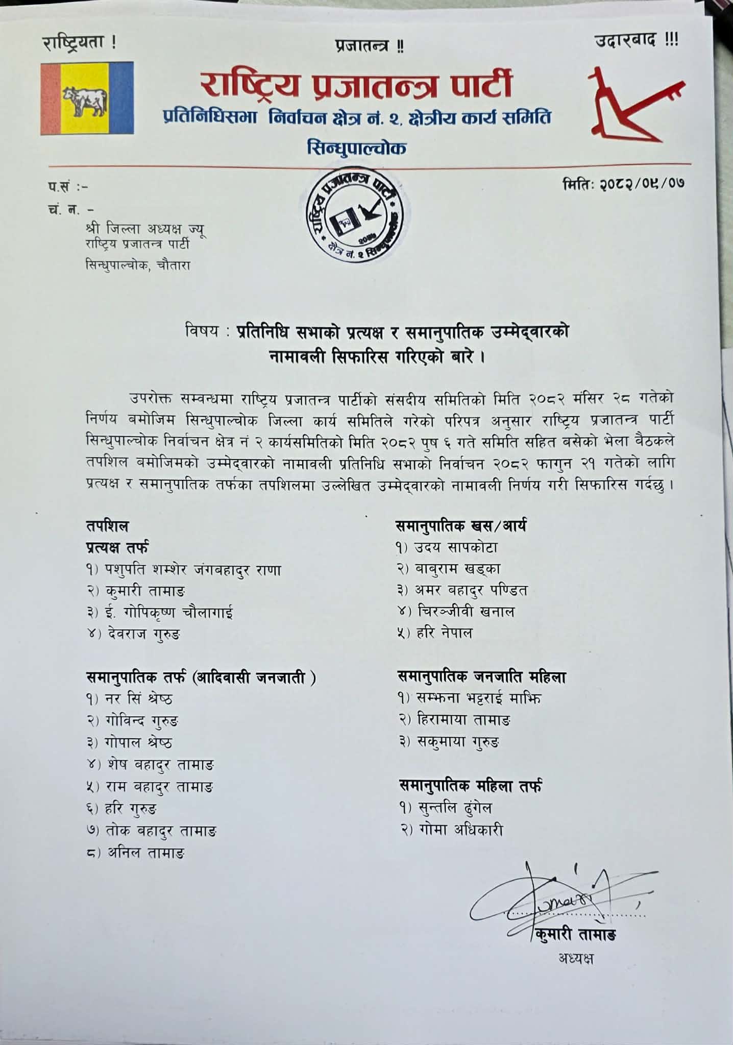 राप्रपा सिन्धुपाल्चोक २ बाट प्रत्यक्ष तर्फ पशुपति शमशेर जबरा र कुमारी तामाङ सहित चार जनाको नाम सिफारिस